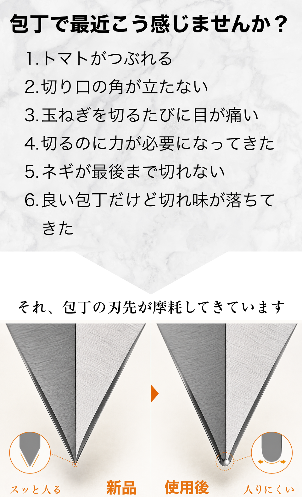問題