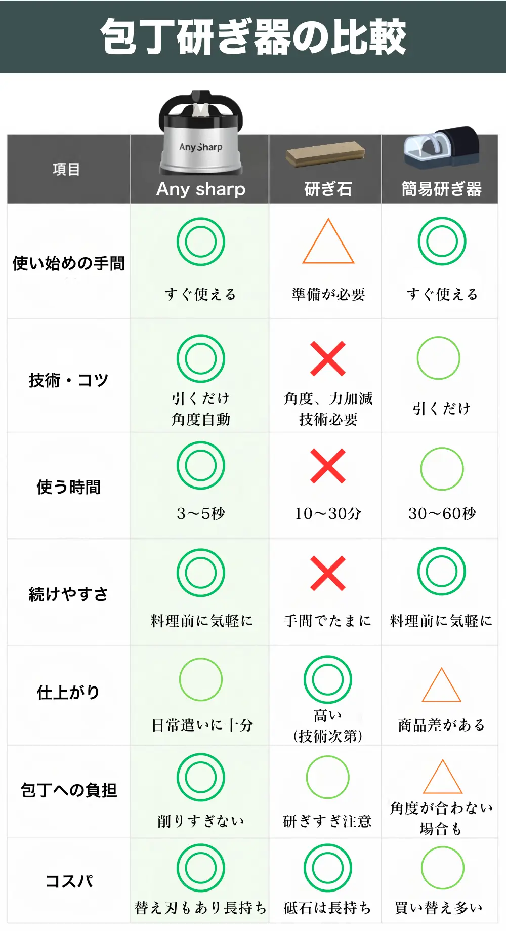 比較表