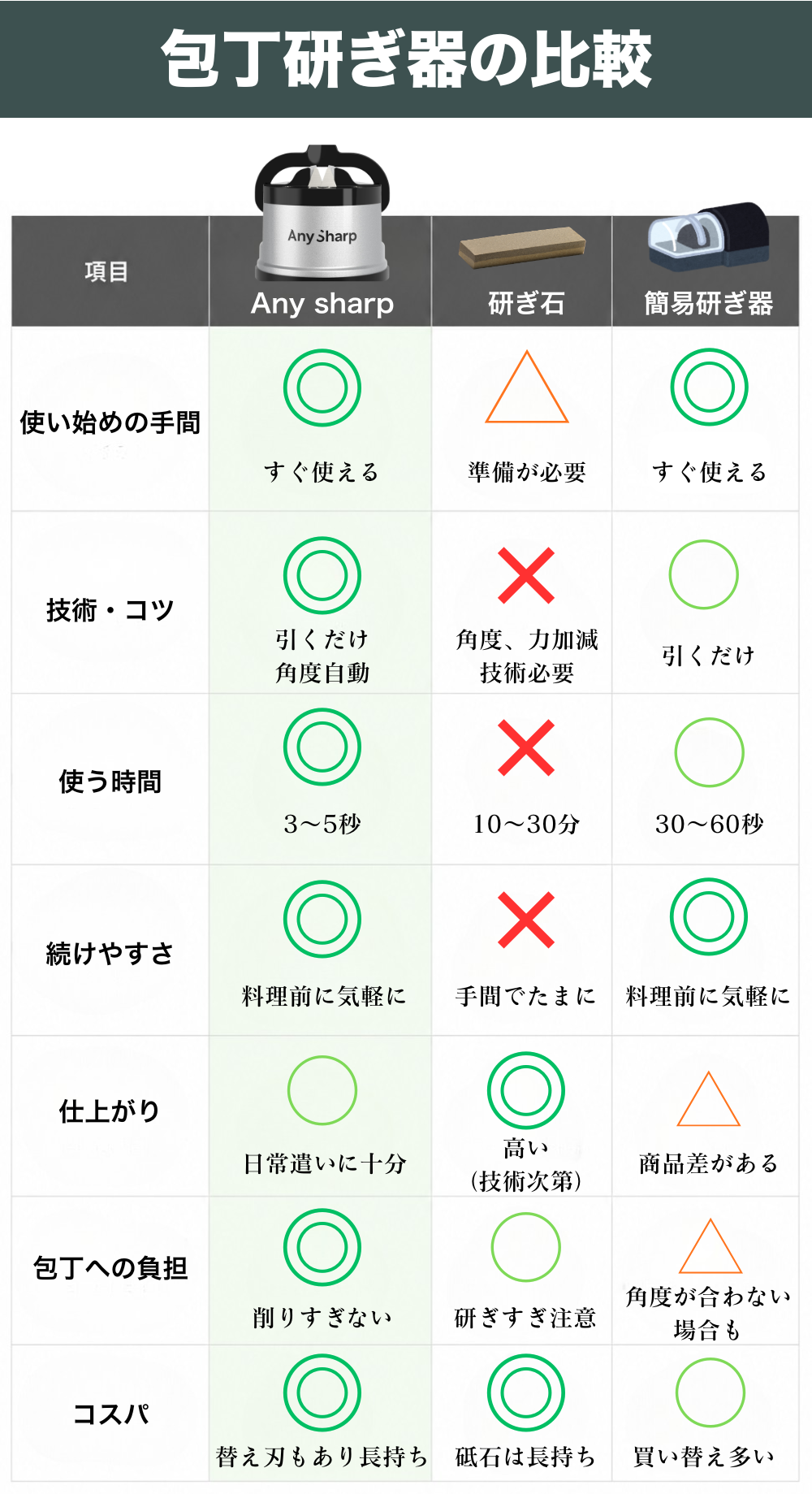 比較表