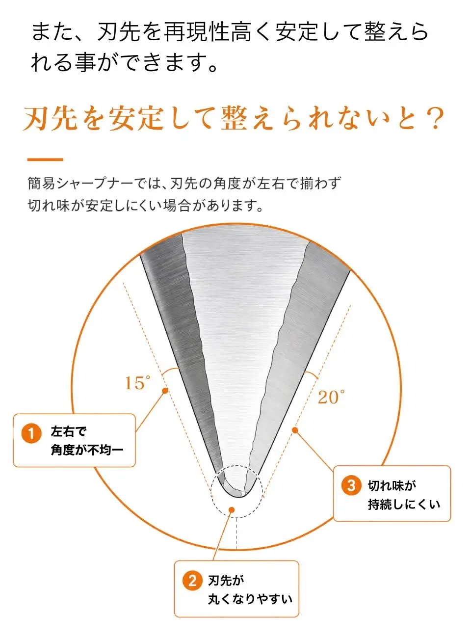角度