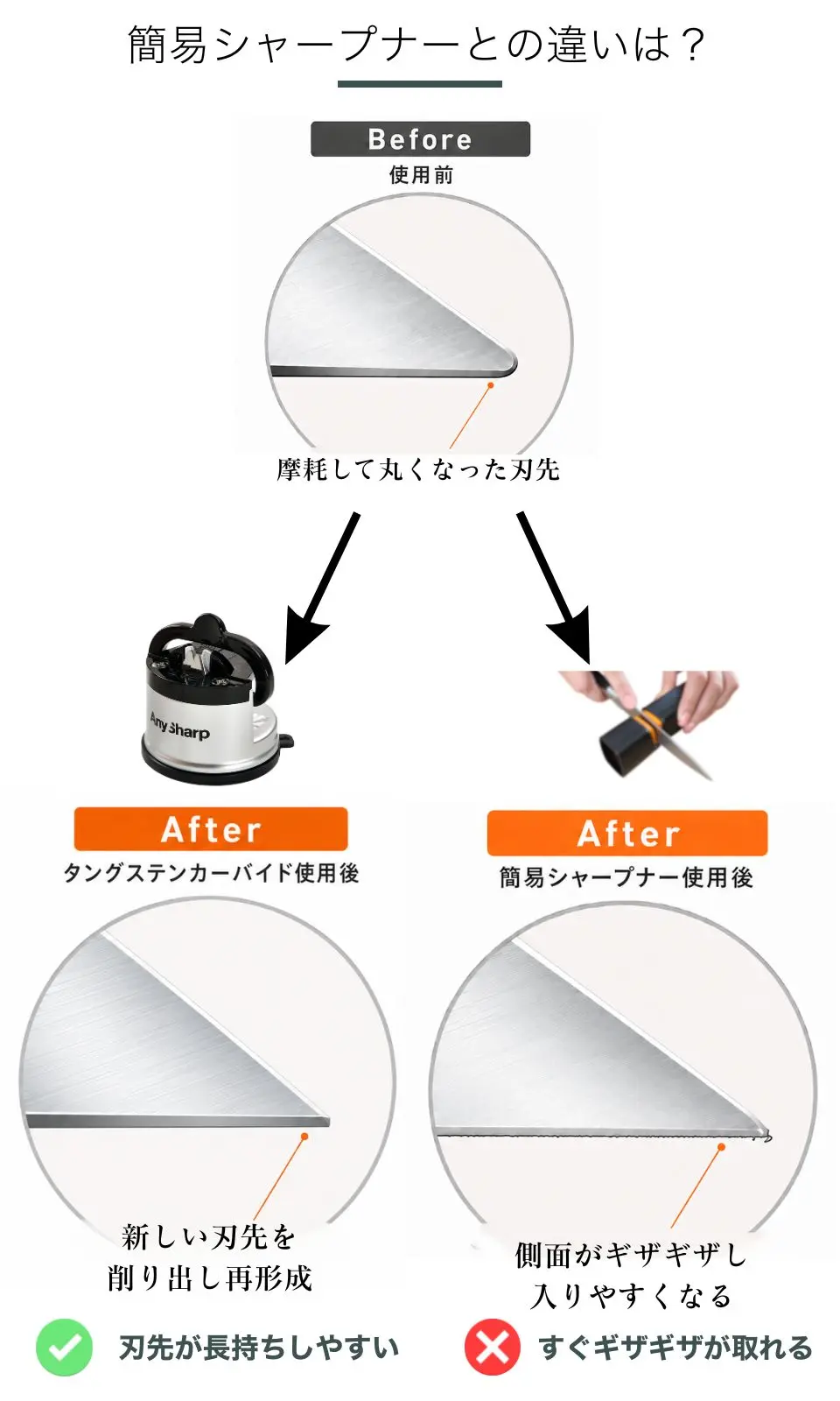 シャープナー比較