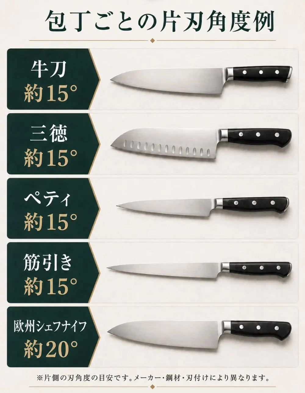 特徴1内容１