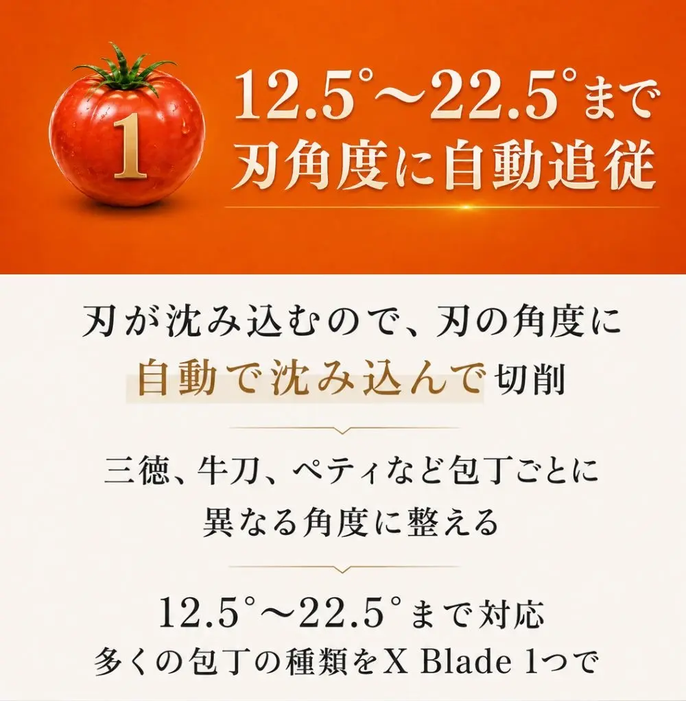 特徴1タイトル