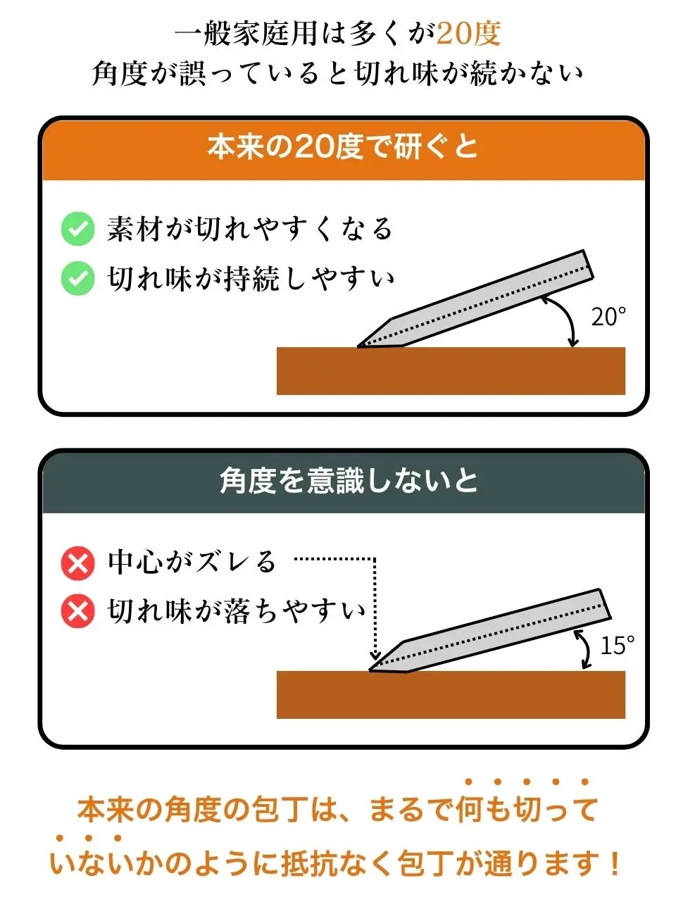 angle1