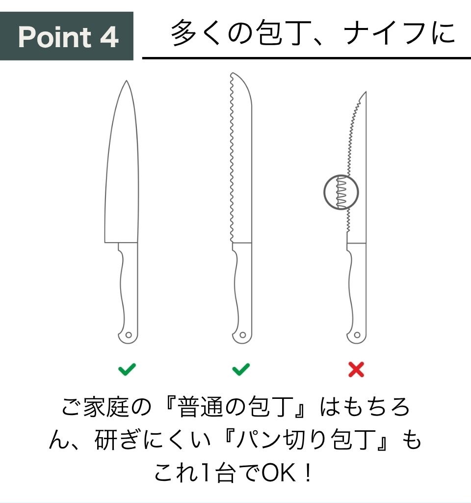 特徴4