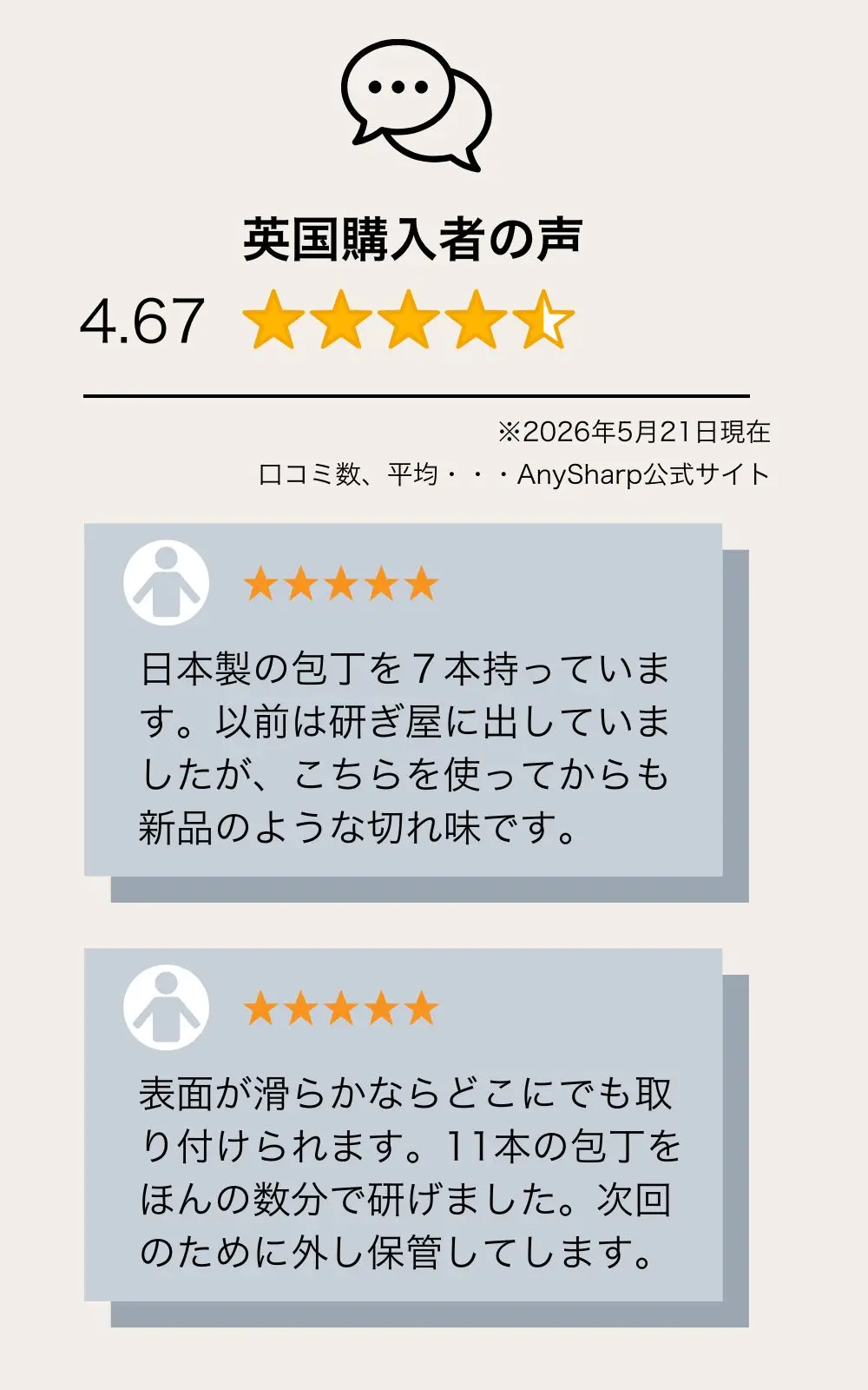 レビュー１